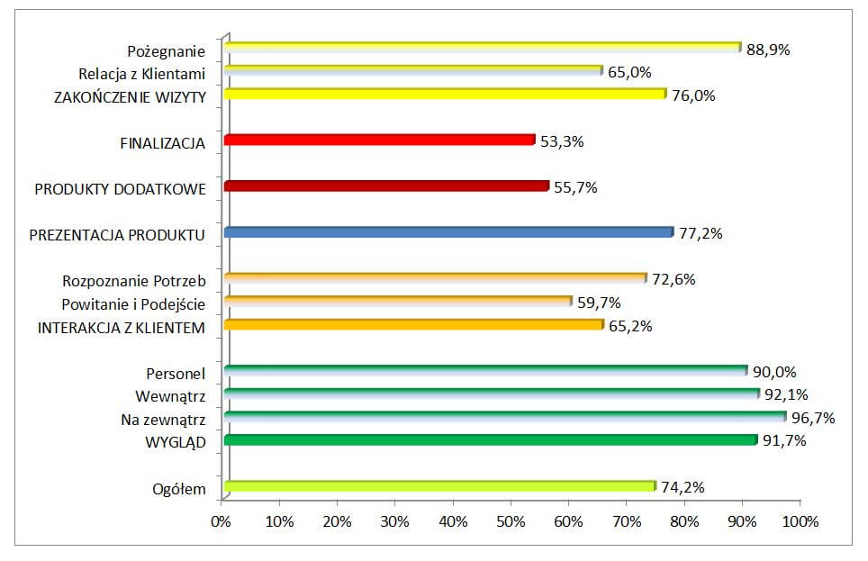 Ranking banków 2016