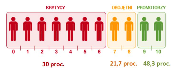 Ranking banków 2016