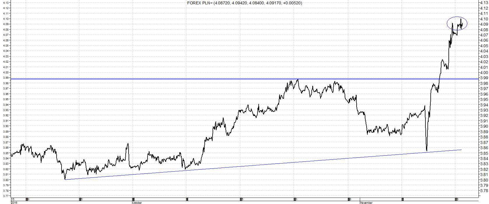 usd