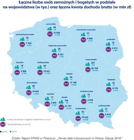 W 2016 roku w Polsce mieszka już ponad milion potencjalnych nabywców dóbr luksusowych