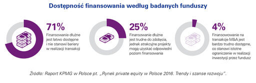 Polski rynek PE na pierwszym miejscu w regionie Europy Środkowo-Wschodniej