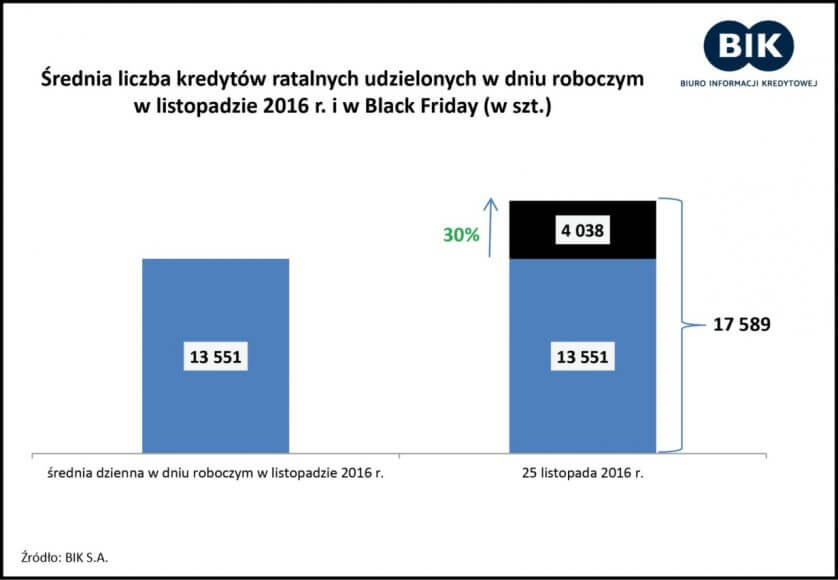 Black Friday 2