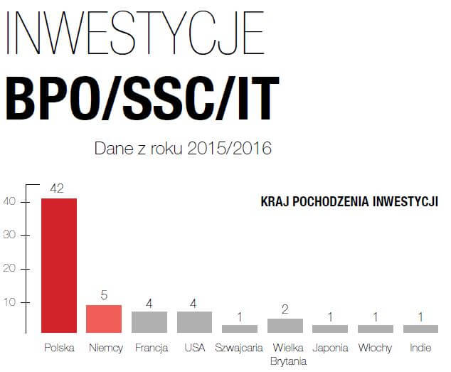 Lublin Inwestycje BSS