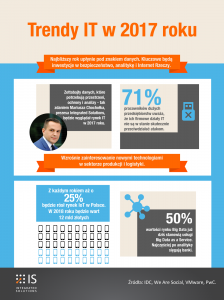 infografika Rok 2017