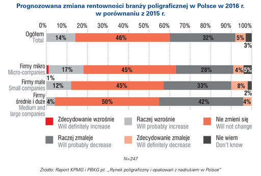 Zwiększenie efektywności działań i rozwój oferty priorytetami sektora poligraficznego