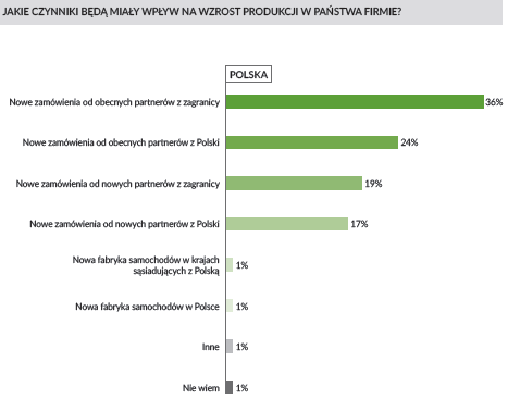 motoryzacja 2017 polska
