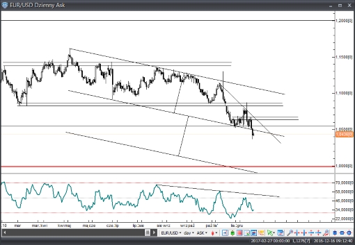 eurusd16122016r