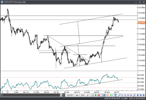 usdjpy29122016r