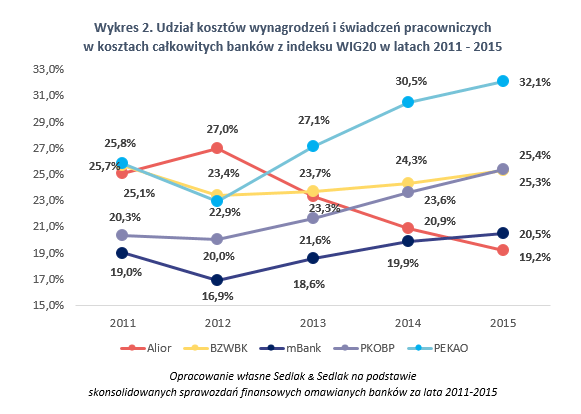 wykres2