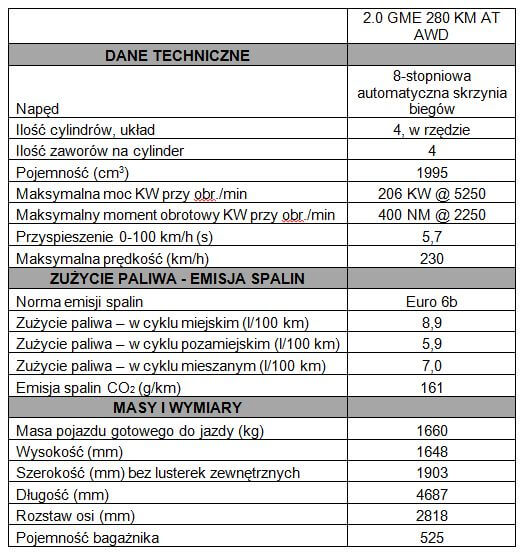 Alfa Romeo Stelvio dane techniczne
