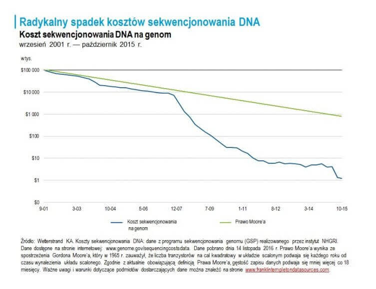 Prognozy dla inwestycji w akcje wzrostowe ze Stanów Zjednoczonych