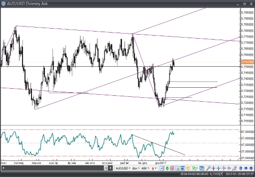 audusd19012017r