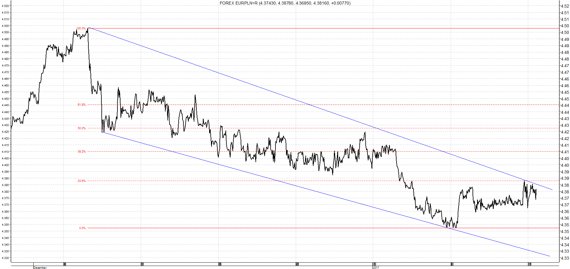 eur