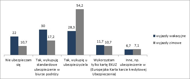 ubezpieczenia ferie 2017