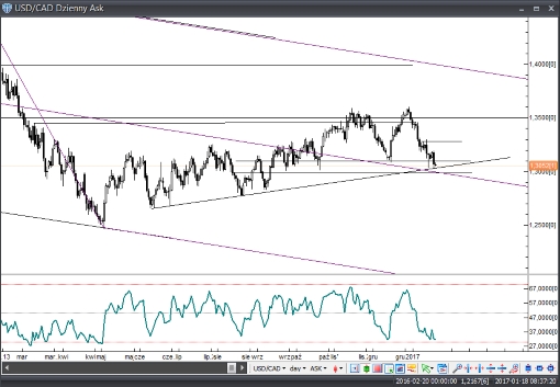 usdcad18012017r