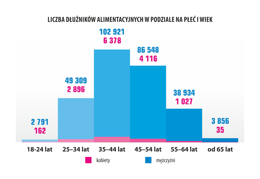 alimenty 2016