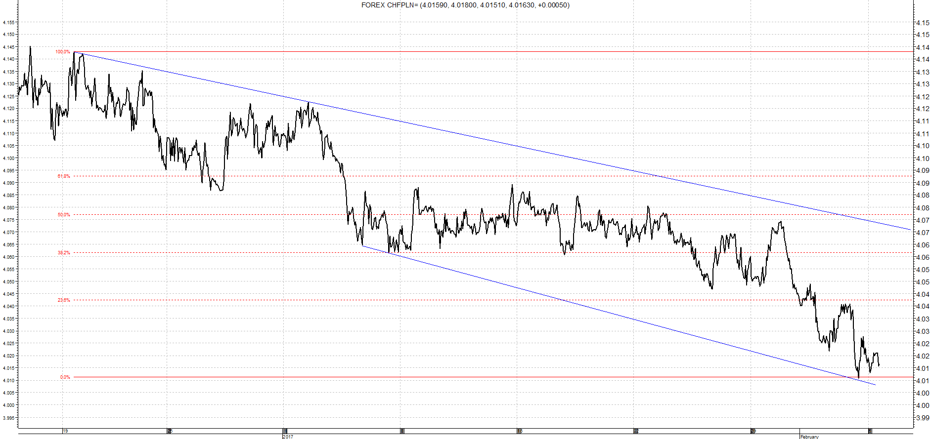 chf