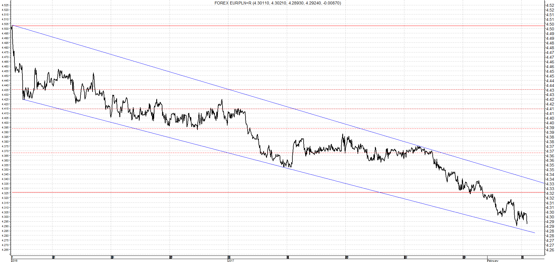 eur