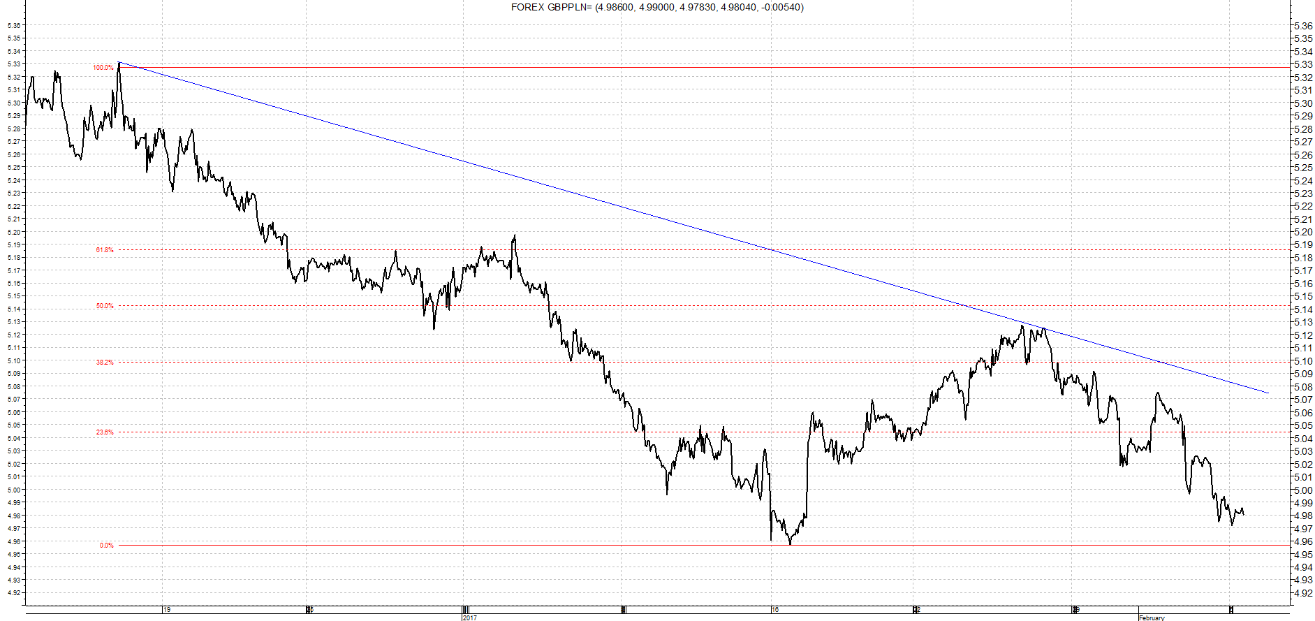 gbp