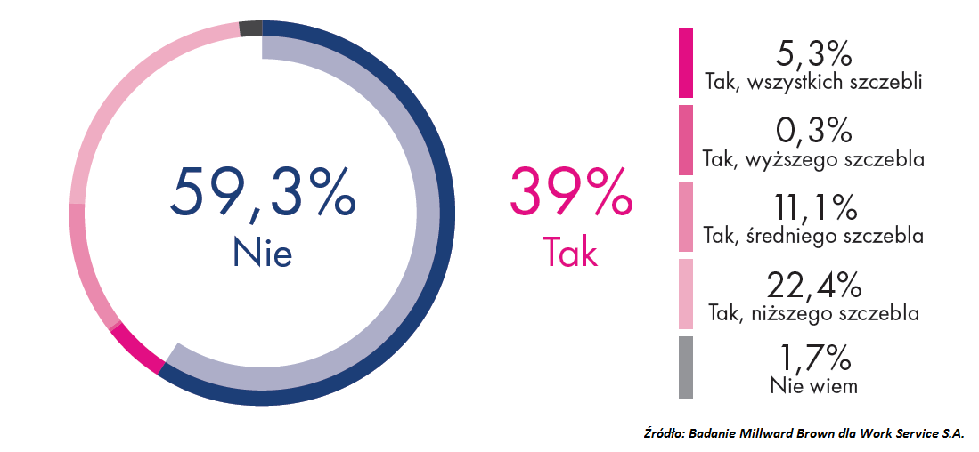 pracownicy z ukrainy