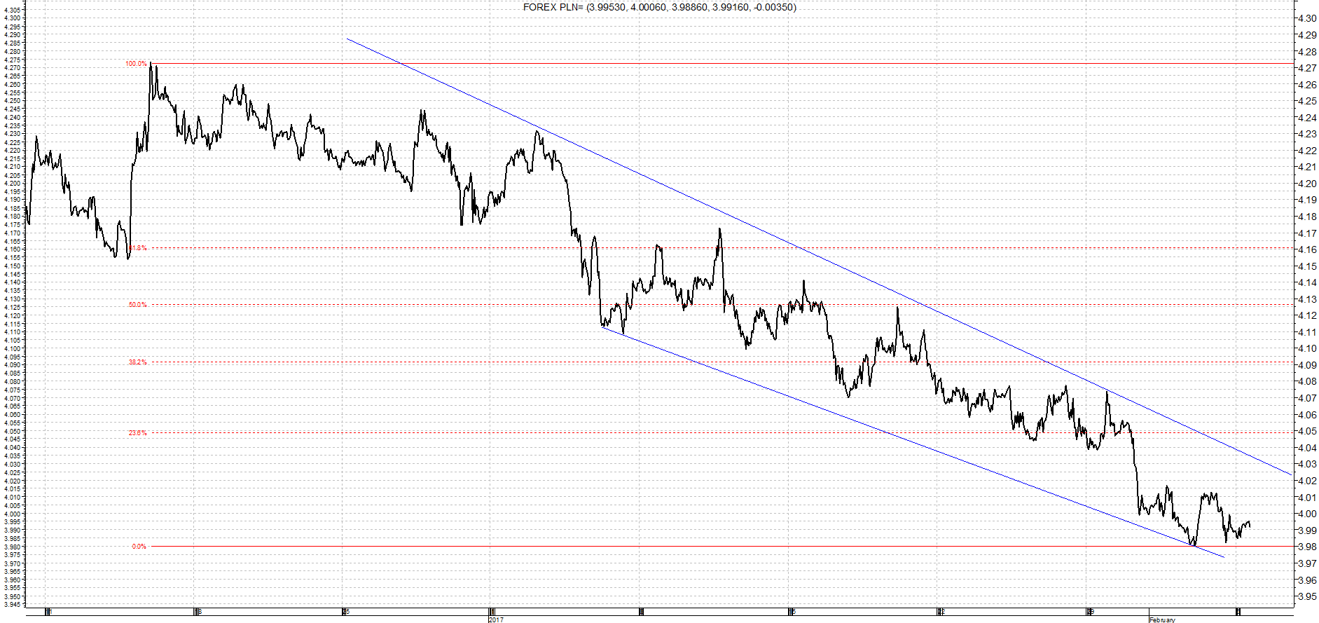 usd