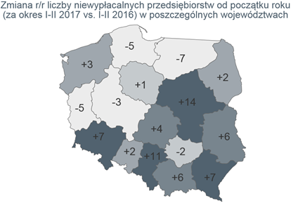 Źródło: Monitor Sądowy i Gospodarczy, dane przeanalizowane przez Euler Hermes z grupy Allianz
