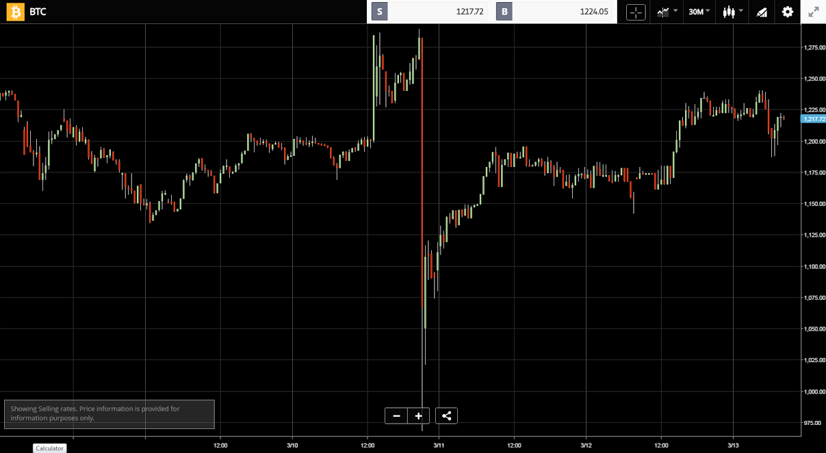 BITCOIN_2017_03_13