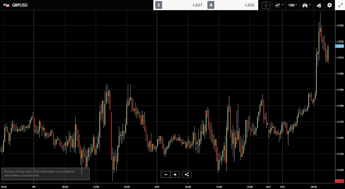 GBP_USD_2017_03_13