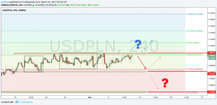 ergokantor-pl_usdpln