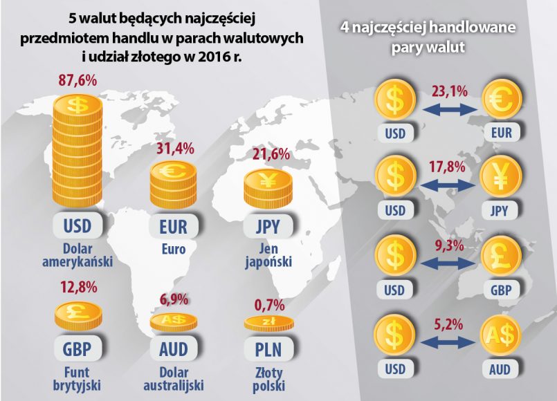 NIK o ochronie nieprofesjonalnych uczestników rynku walutowego (Forex, kantory internetowe, waluty wirtualne)