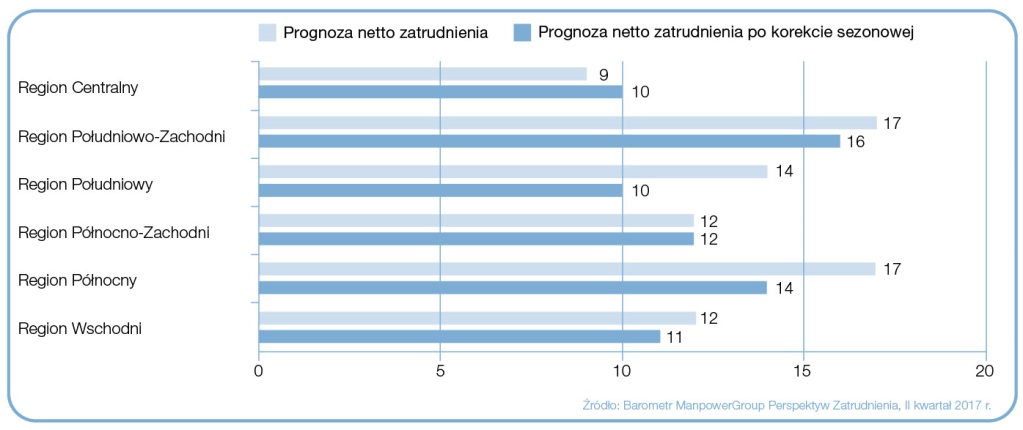 manpower-raport