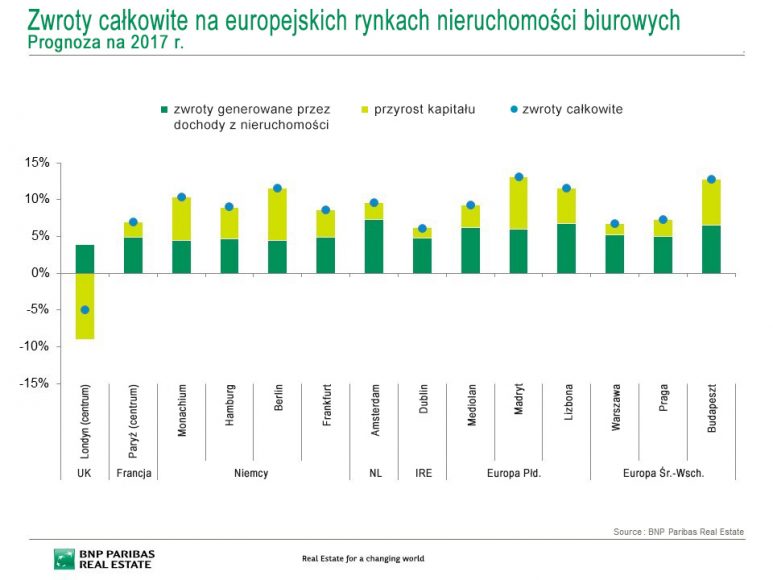 zwroty_calkowite_pl