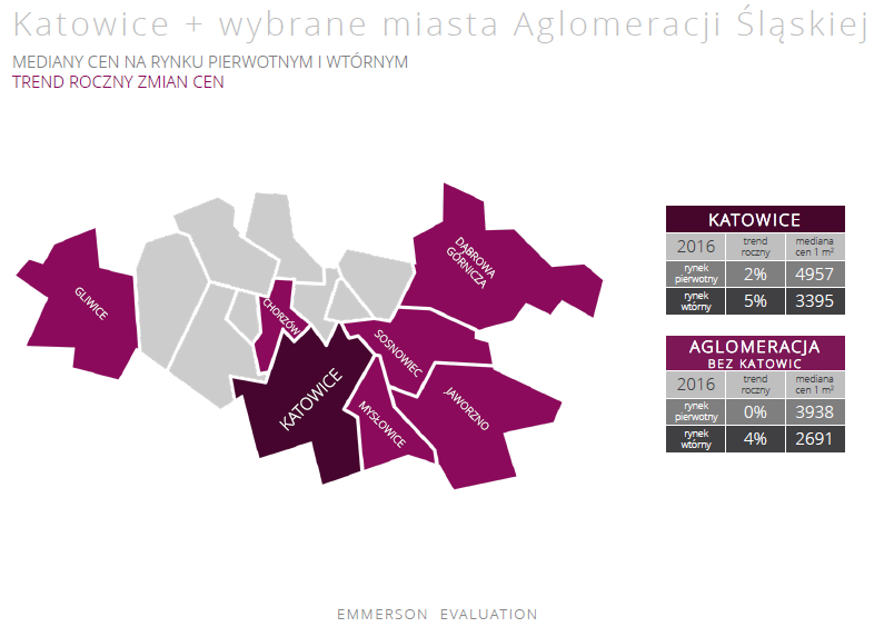 katowice