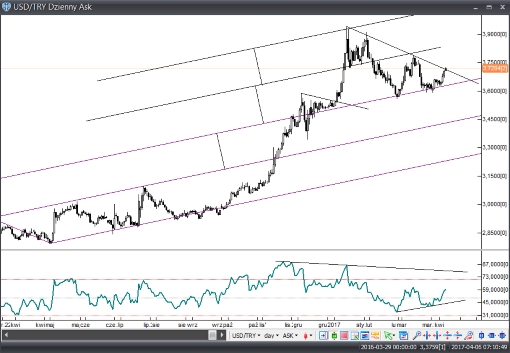usdtry06042017r