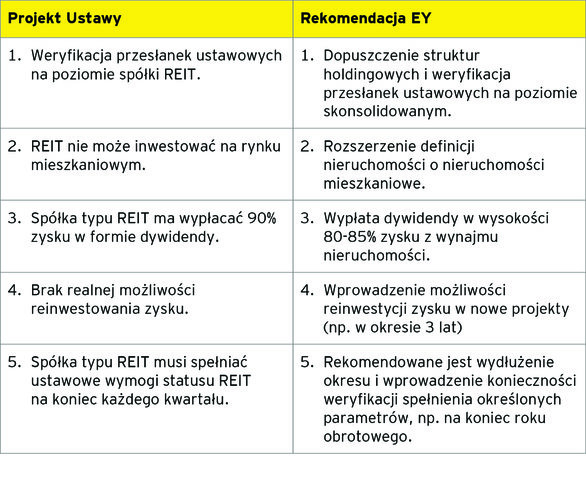 reit