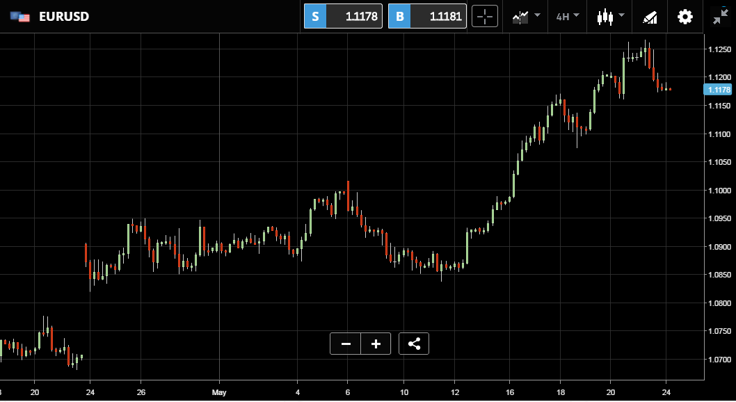 EURUSD_24_05_2017