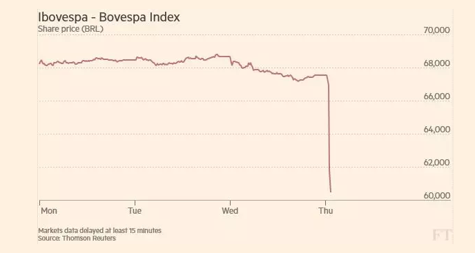 Ibovespa_index_19_05_2017