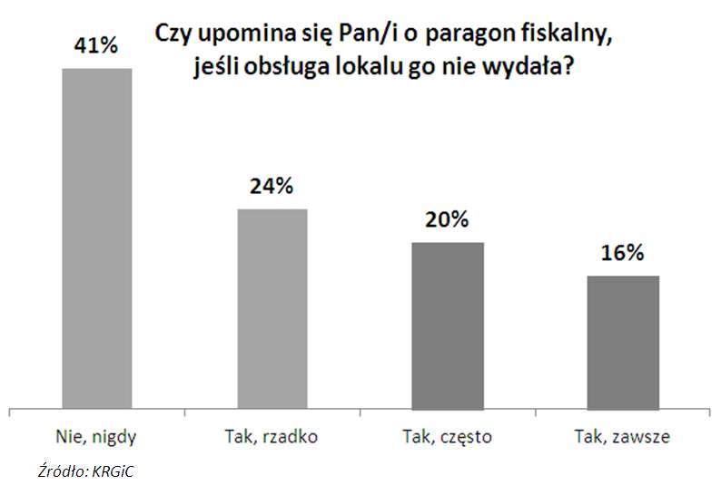 Paragony2