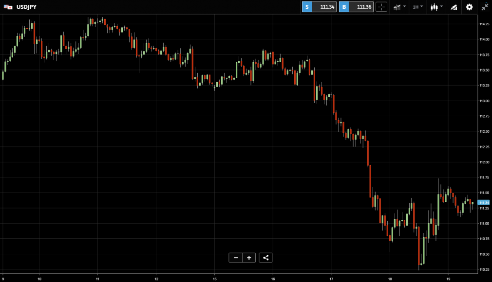 USDJPY_19_05_2017