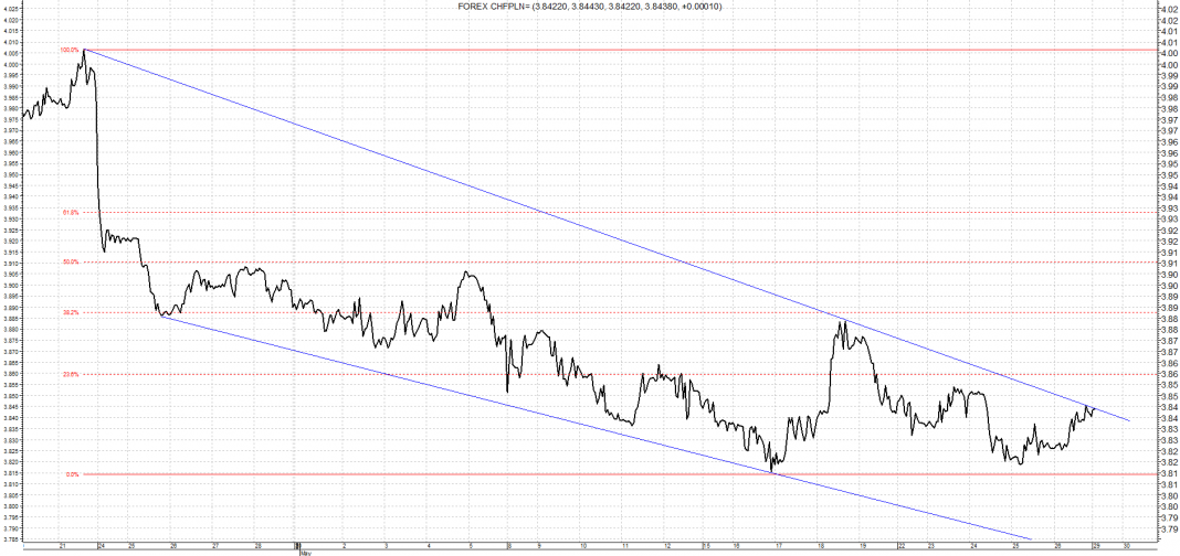 chf