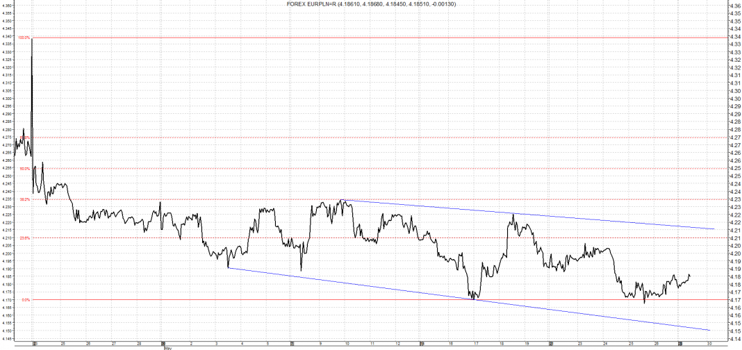 eur
