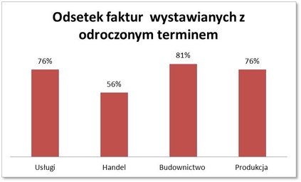 Źródło: BIG InfoMonitor, badanie Kantar MillwardBrown
