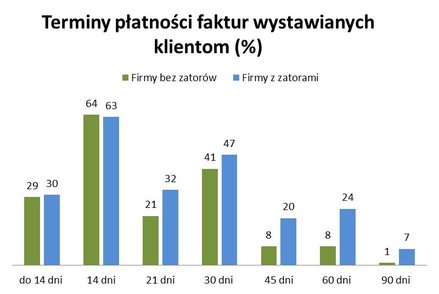 Źródło: BIG InfoMonitor, badanie Kantar MillwardBrown