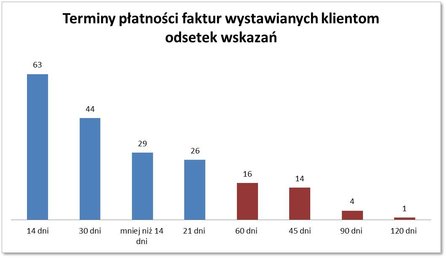 Źródło: BIG InfoMonitor, badanie Kantar MillwardBrown