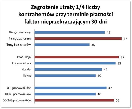 Źródło: BIG InfoMonitor, badanie Kantar MillwardBrown