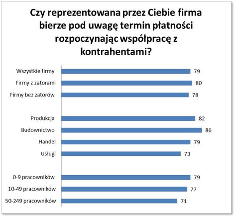 Źródło: BIG InfoMonitor, badanie Kantar MillwardBrown
