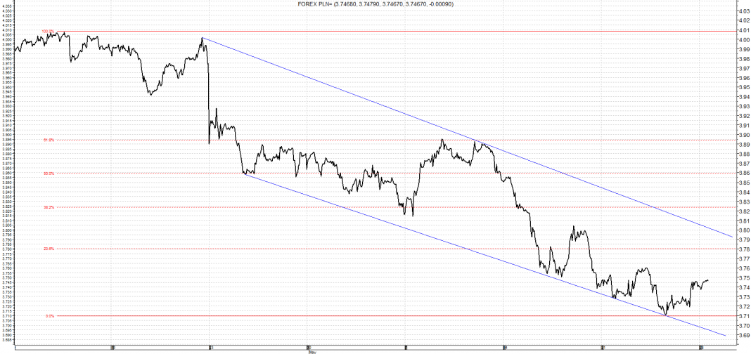 usd