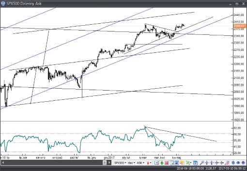 sp50010052017r