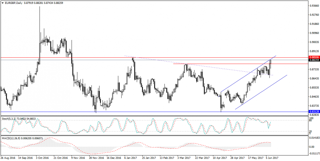 EURGBP kurs funta do euro
