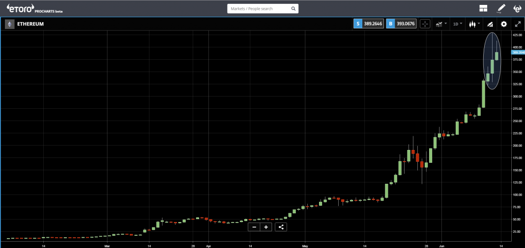Ethereum_13_06_2017